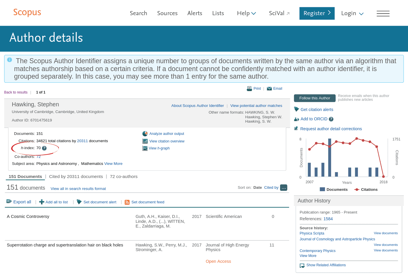 Scopus author details including the h-index
